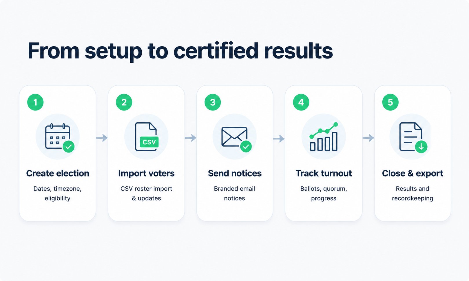 Workflow Graphic